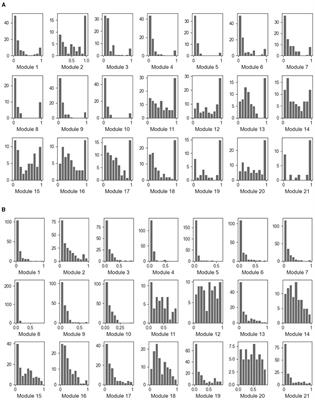 More haste, less speed? Relationship between response time and response accuracy in gamified online quizzes in an undergraduate engineering course